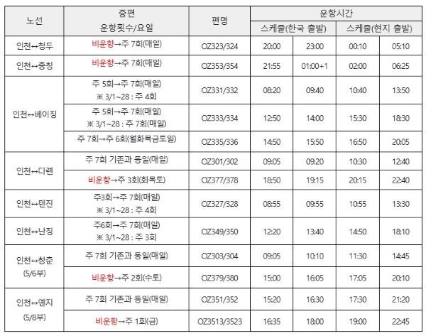 출처=아시아나항공. 중국 노선 증편 계획(3월 29일부) ※ 정부 인가 조건. 출/도착 국가 정책에 따라 스케줄 변동 가능성 있음 ※ 인천-옌지, 인천-창춘 노선은 5월부 증편
