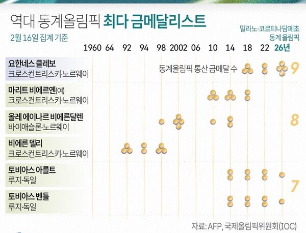 사진/연합뉴스