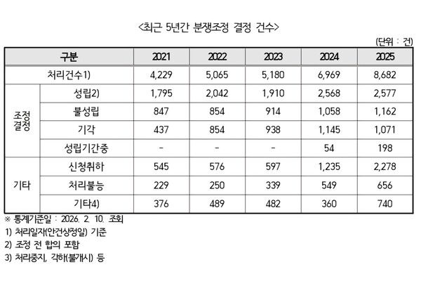 [자료=김남근 의원실]