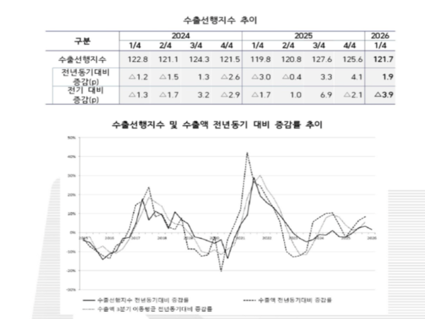 [자료=수은]