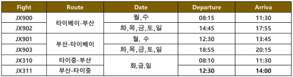 [스타럭스 사진자료] 항공 시간표
