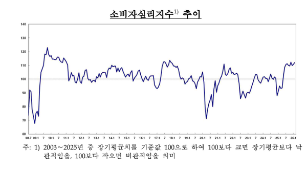 [그래프=한국은행]