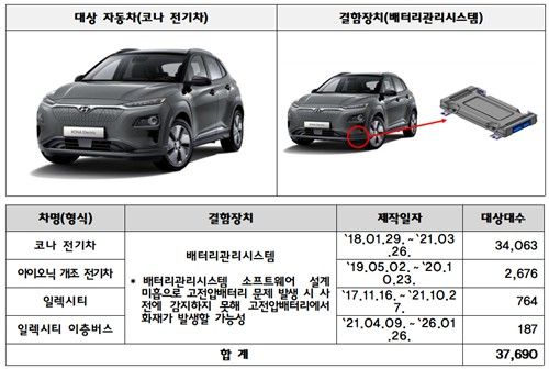 리콜 대상 자동차/연합뉴스