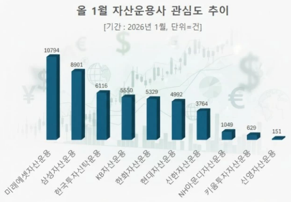 자료제공=데이터앤리서치