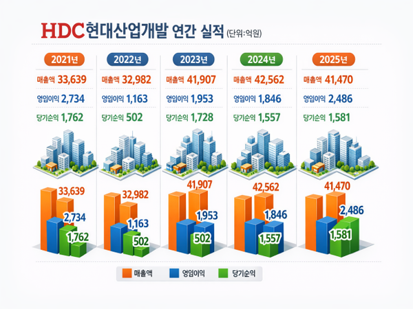 [그래픽=뉴스로드]