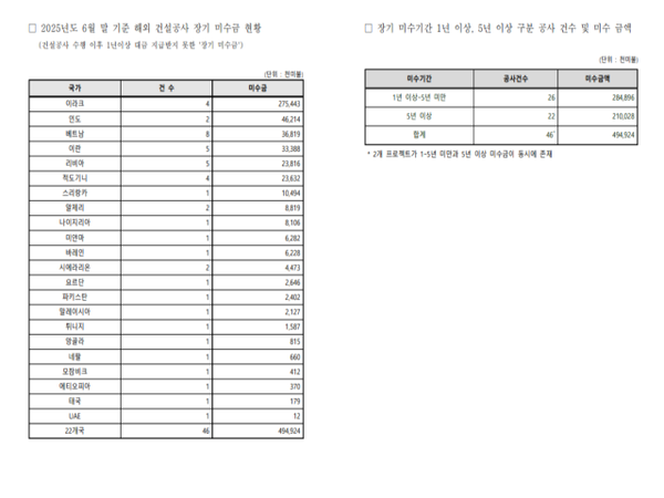 [자료=국토부/이종욱 의원실]
