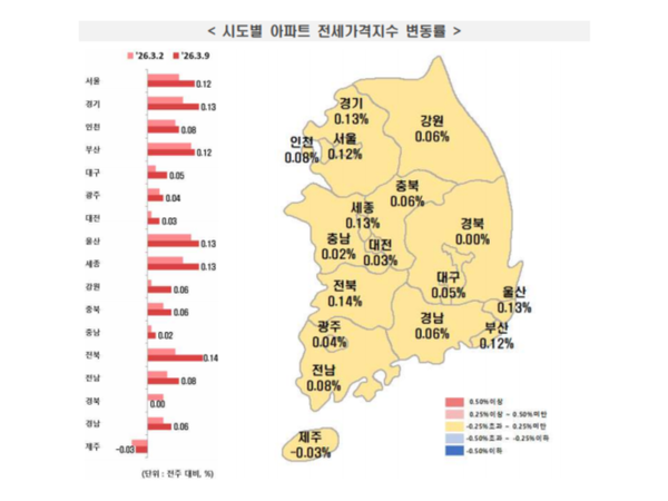 [자료=한국부동산원]
