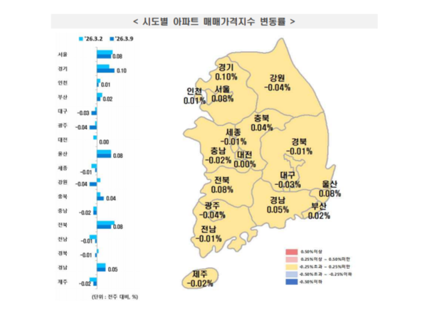 [자료=한국부동산원]