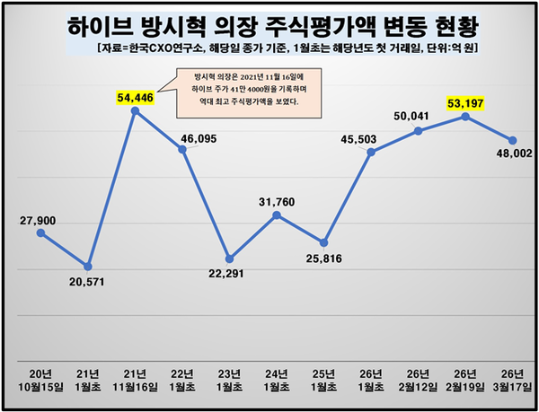 [그래픽=CXO연구소]