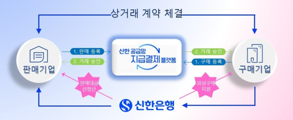 사진제공=신한은행