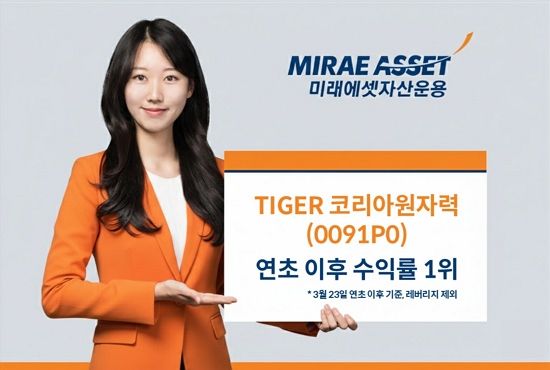 ‘TIGER&nbsp;코리아원자력&nbsp;ETF’의 연초 이후 수익률이 국내 상장 주식형&nbsp;ETF&nbsp;가운데&nbsp;1위를 기록했다/사진=미래에셋자산운용 제공