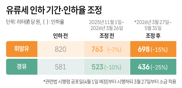 사진/연합뉴스