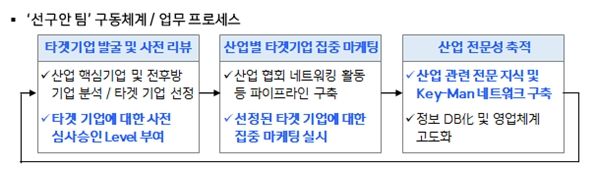 자료=신한금융지주 제공