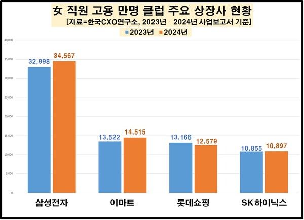 [그래프=CXO연구소]