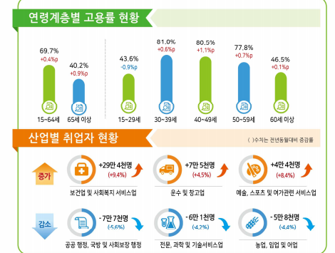 [그래픽=국가데이터처]