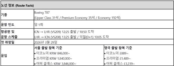 출처=버진애틀랜틱