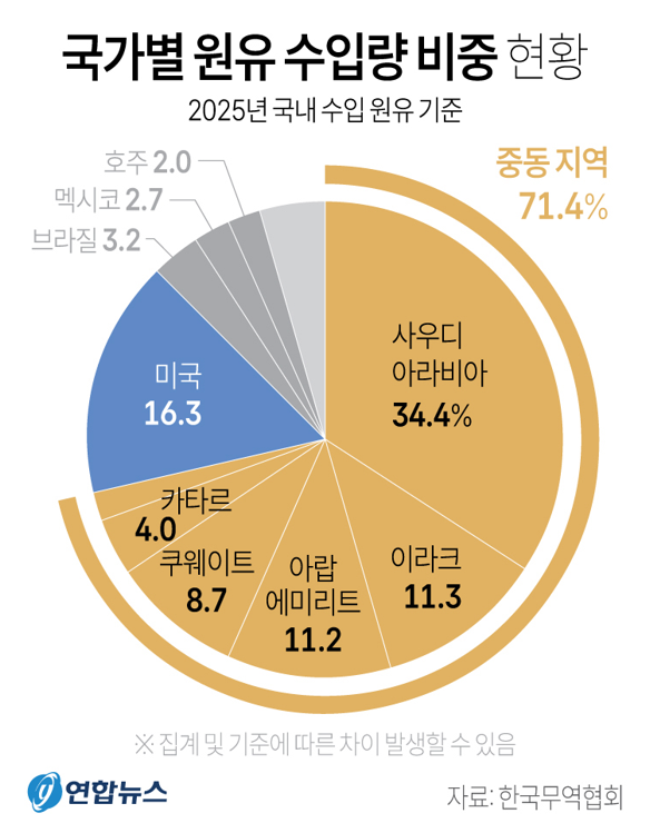 사진/연합뉴스