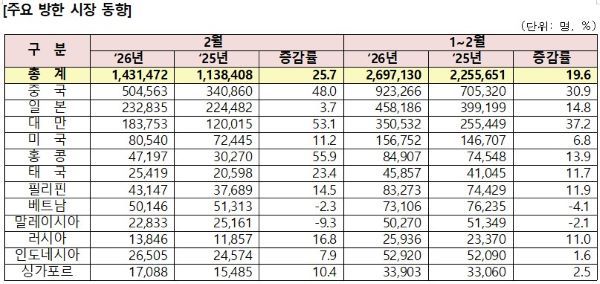 출처=한국관광공사