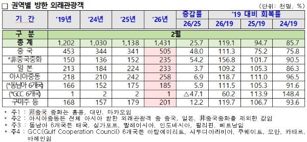 출처=한국관광공사