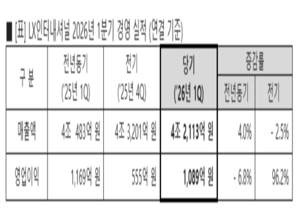 [사진=LX인터내셔널]