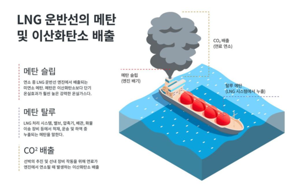 [그래픽=기후솔루션]