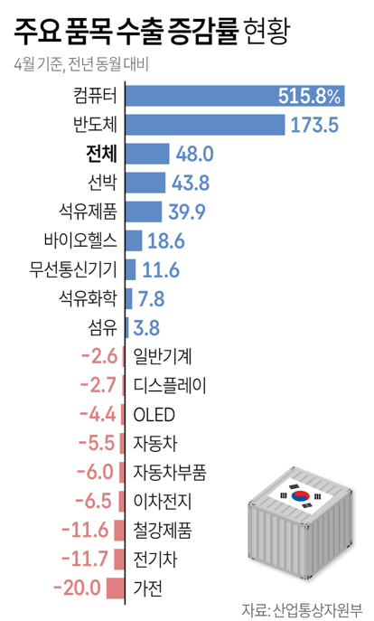 사진/연합뉴스