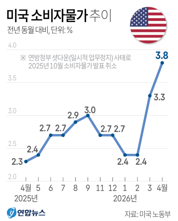 사진/연합뉴스