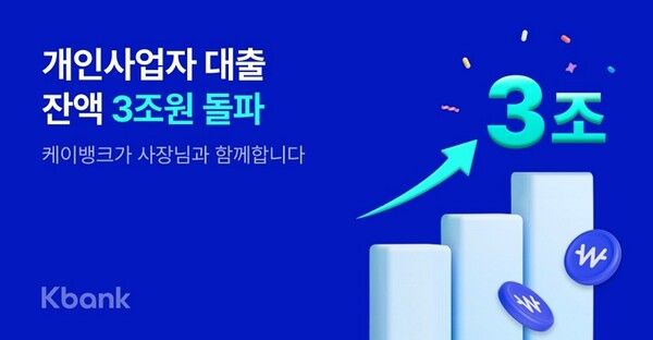 케이뱅크가 5월 현재 개인사업자 대출 잔액이&nbsp;3조원을 돌파했다/이미지=케이뱅크 제공