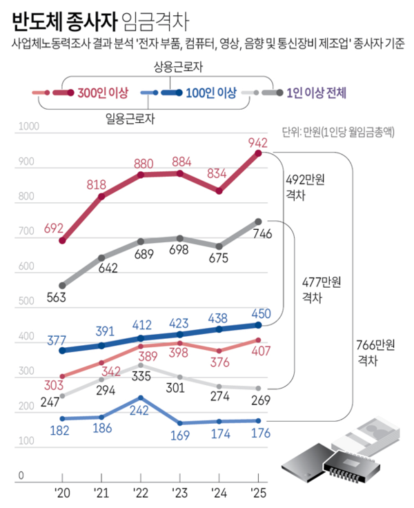 사진/연합뉴스