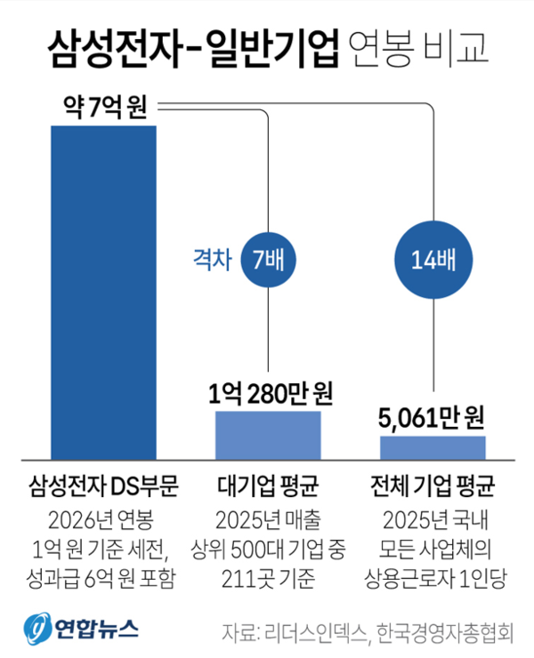 사진/연합뉴스