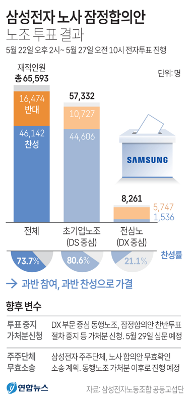 사진/연합뉴스