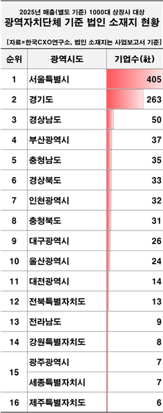 [표=CXO연구소]