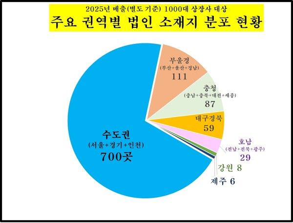 [그래픽=CXO연구소