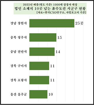 [표=CXO연구소]