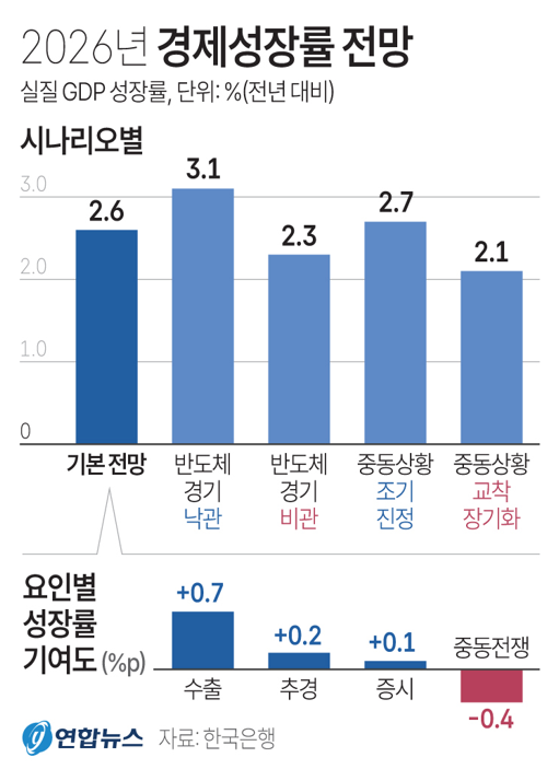 사진/연합뉴스