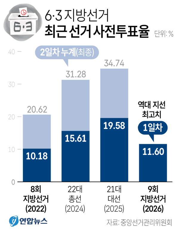 사진/연합뉴스