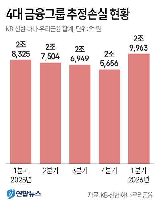 사진/연합뉴스
