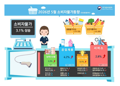 [그래픽=국가데이터처]