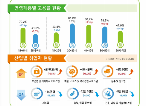 [그래픽=국가데이터처]