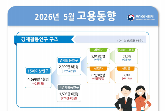 [그래픽=국가데이터처]