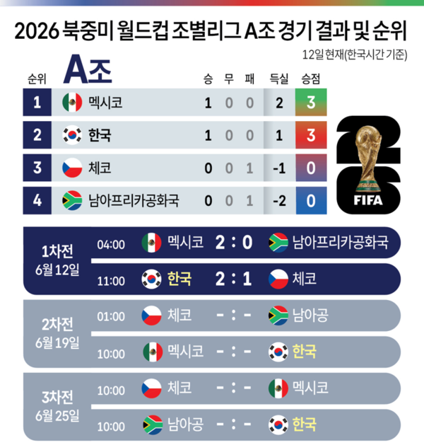 사진/연합뉴스