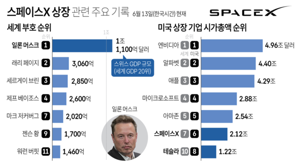 사진/연합뉴스