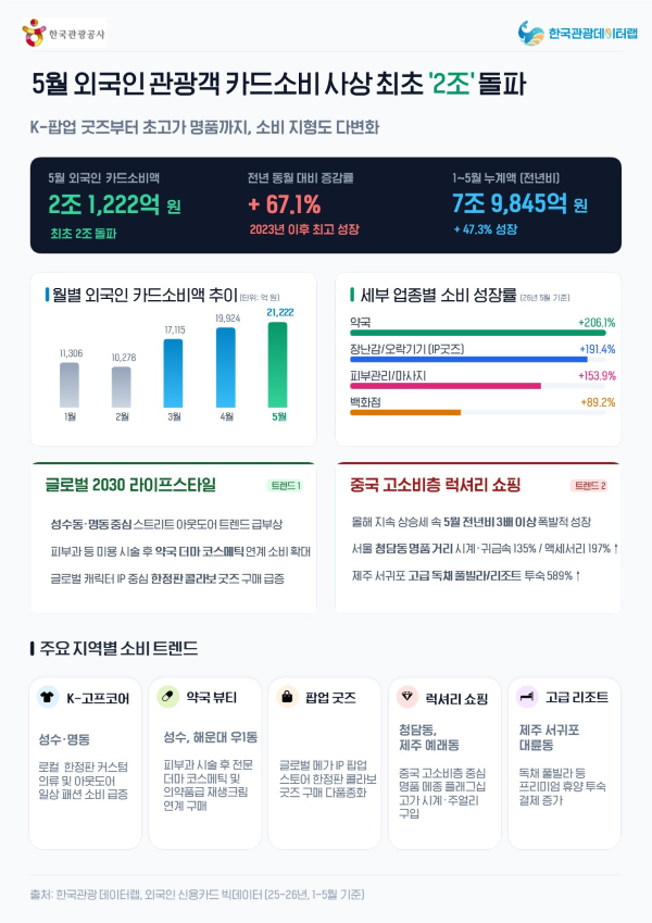 [한국관광공사] 인포그래픽