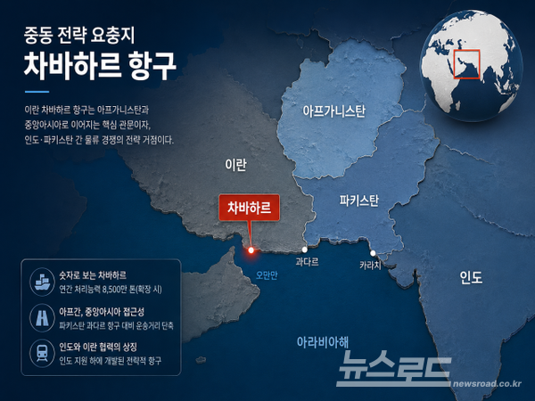 차바하르항 위치 [그래픽=최지훈 기자]