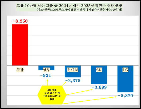 [그래프=CXO연구소]