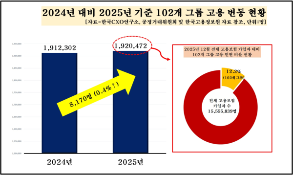 [그래프=CXO연구소]