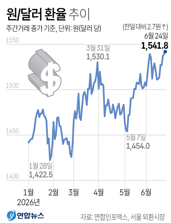 사진/연합뉴스