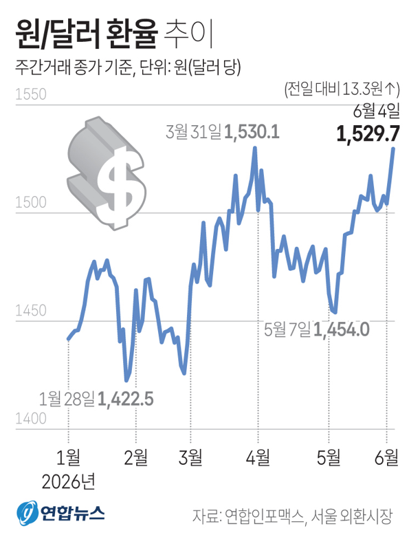 사진/연합뉴스