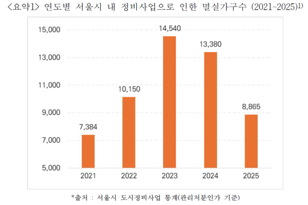 [표=경실련]