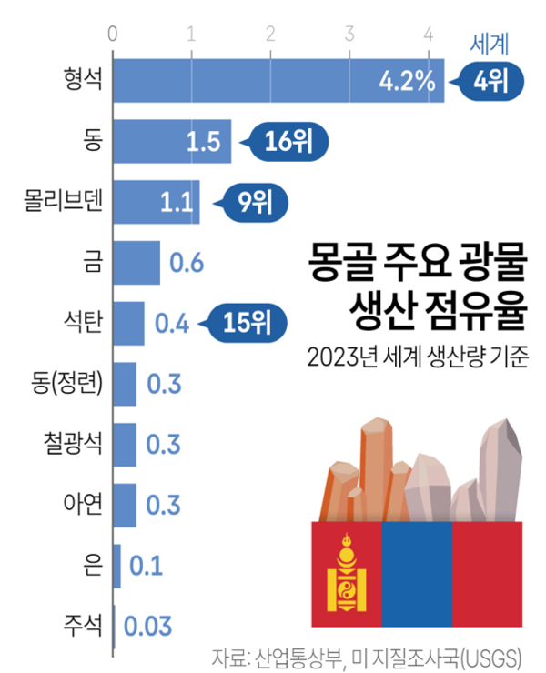 사진/연합뉴스